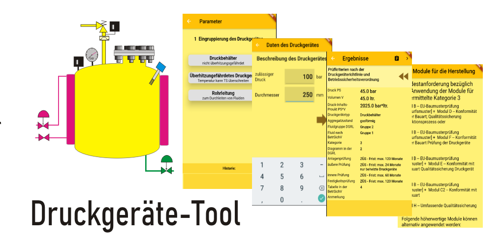 Diagramm zur Druckgerätekategorie